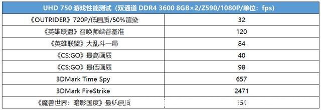 设计师电脑配置推荐(设计师电脑配置推荐2022)