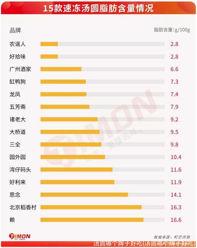 汤圆哪个牌子好吃(汤圆哪个牌子好吃)