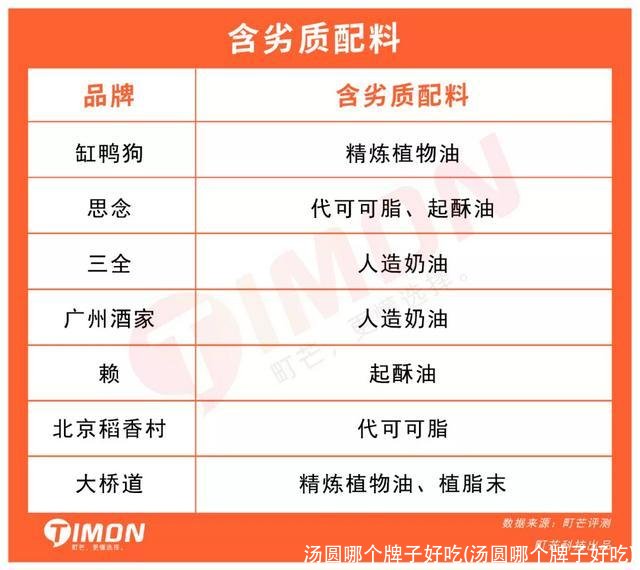 汤圆哪个牌子好吃(汤圆哪个牌子好吃)