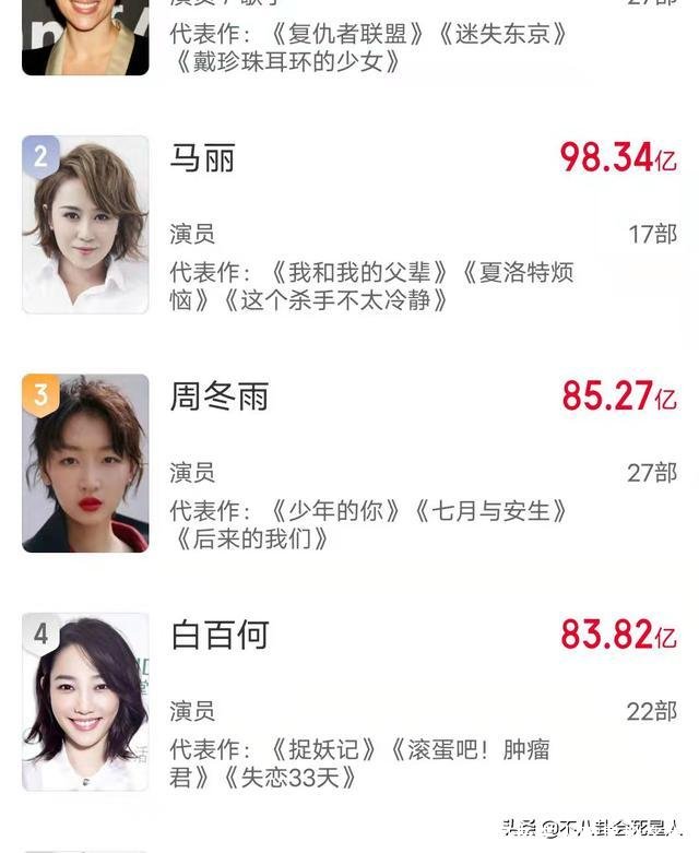 明星排名榜(中国老艺人明星排名榜)