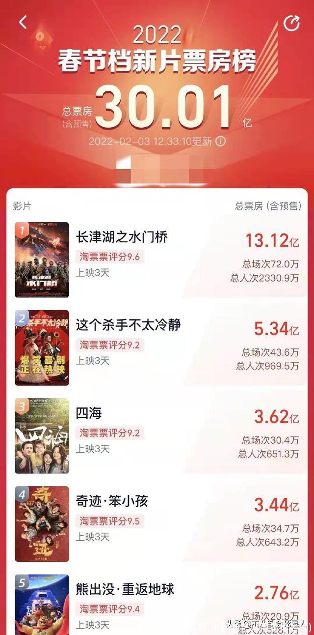 明星排名榜(中国老艺人明星排名榜)