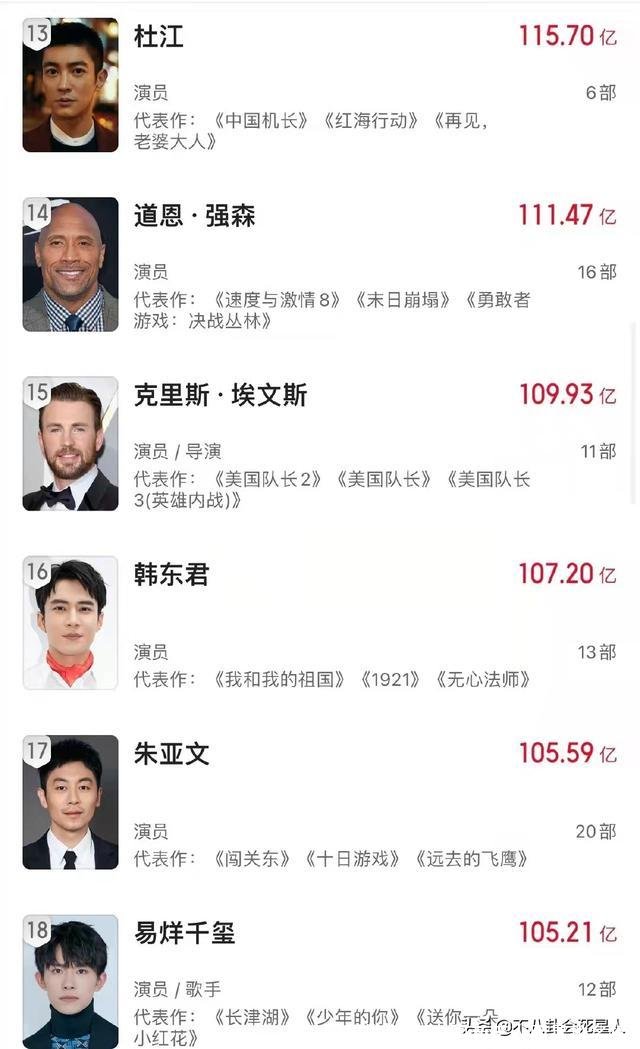 明星排名榜(中国老艺人明星排名榜)