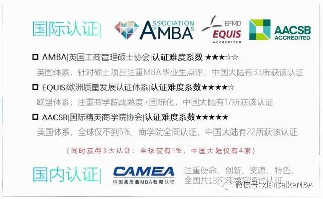 工商管理大学排名(上海工商管理专业大学排名)