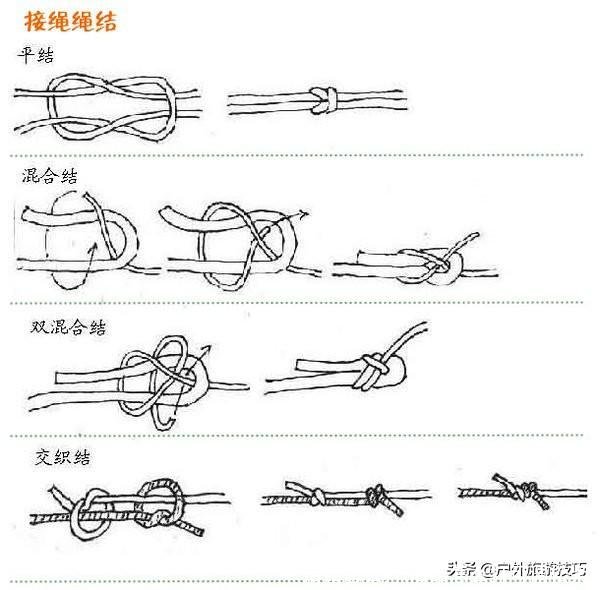 活结怎么打(活结怎么打可调松紧)