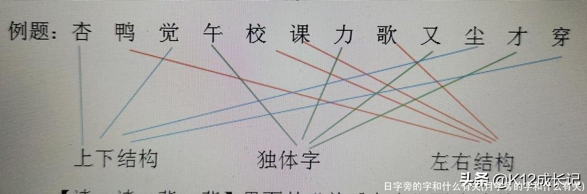 日字旁的字和什么有关(月字旁的字和什么有关)
