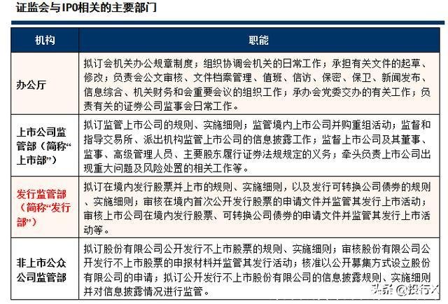 部门名称(部门名称怎么填写)