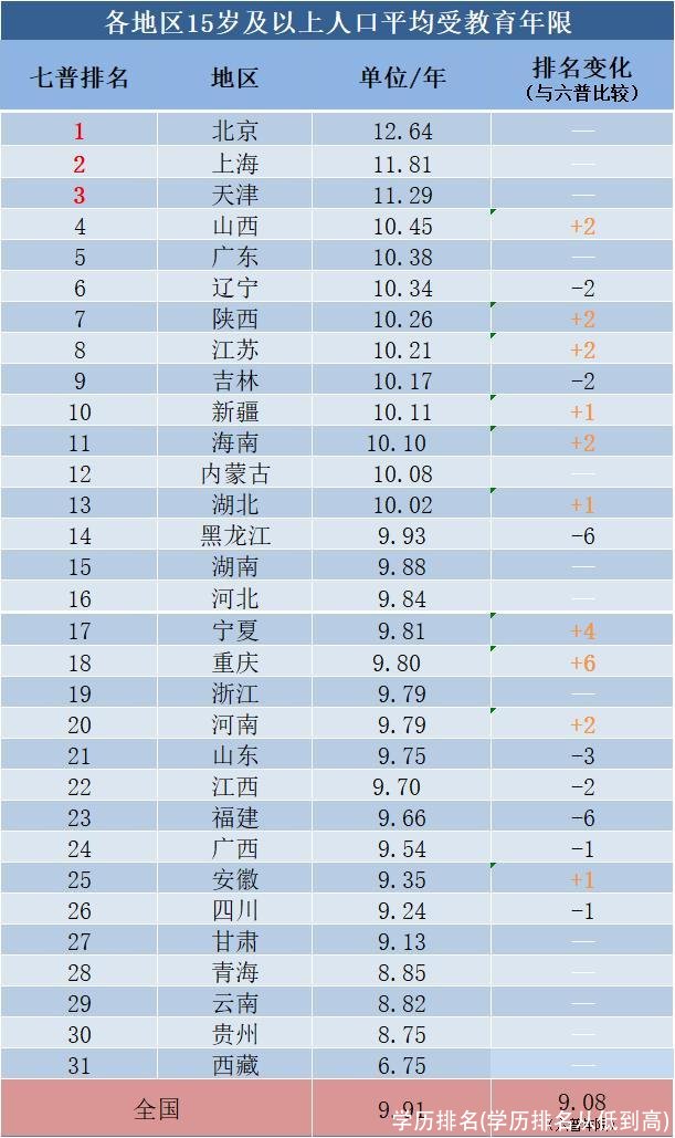 学历排名(学历排名从低到高)