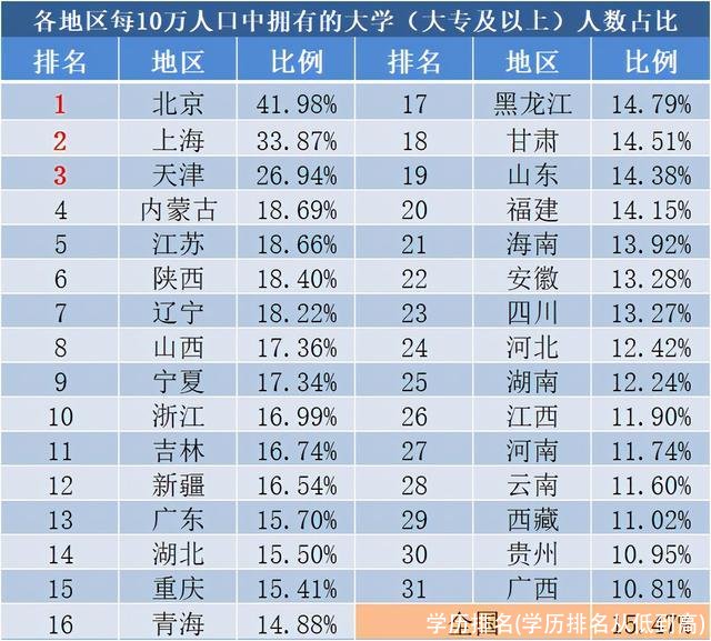 学历排名(学历排名从低到高)