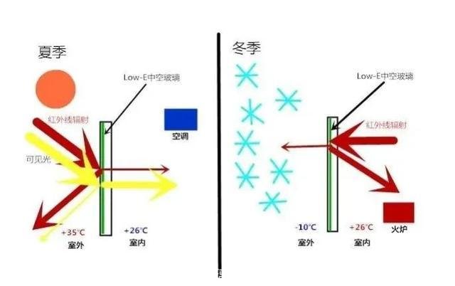 玻璃材质参数(3dmax透明玻璃材质参数)