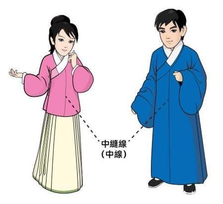 汉服特点(汉服特点介绍)