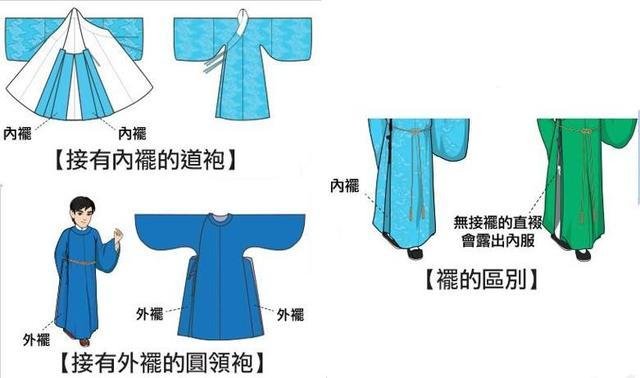 汉服特点(汉服特点介绍)