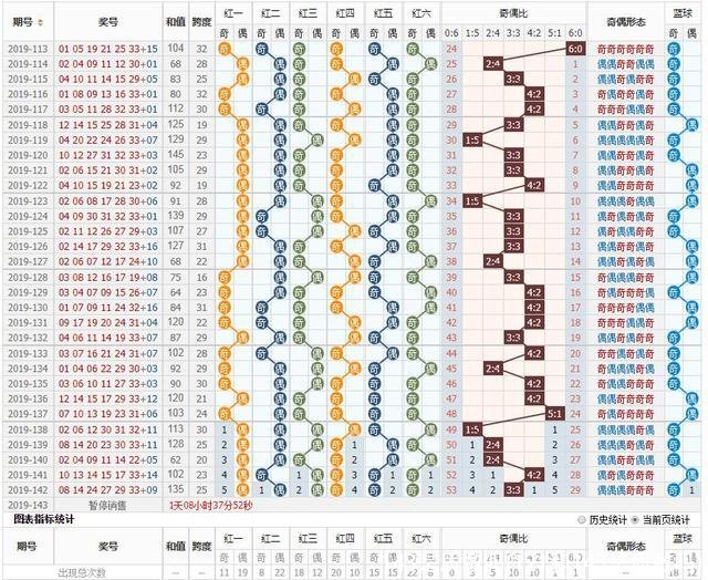 143是质数吗(121和143是质数吗)
