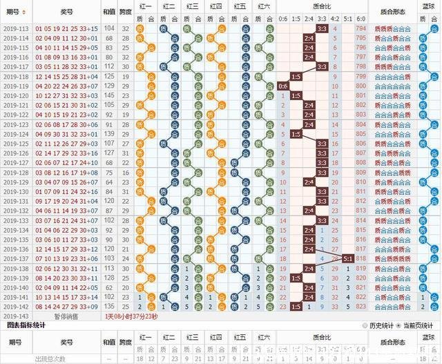 143是质数吗(121和143是质数吗)
