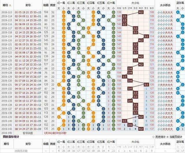 143是质数吗(121和143是质数吗)