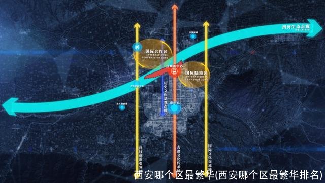 西安哪个区最繁华(西安哪个区最繁华排名)