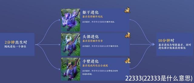 22333(22333是什么意思)