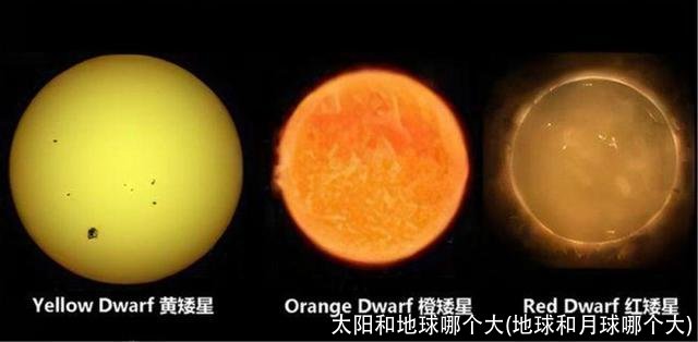 太阳和地球哪个大(地球和月球哪个大)