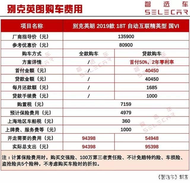 别克车保养(别克车保养一次要多少钱)