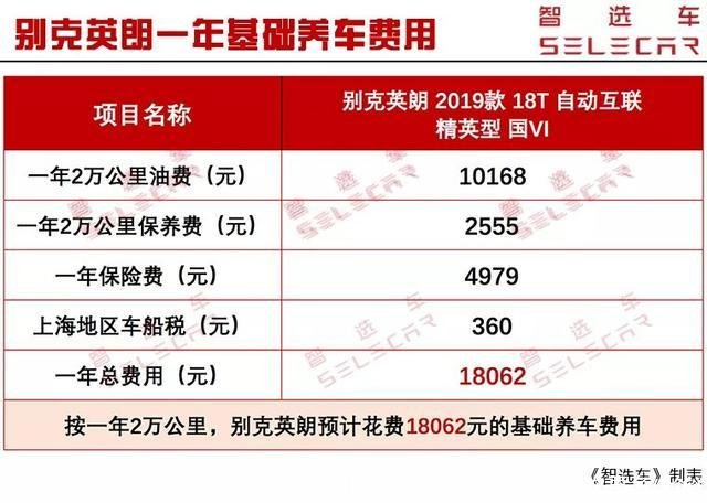 别克车保养(别克车保养一次要多少钱)