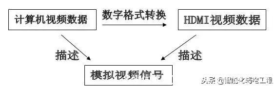 多媒体英文(多媒体英文单词怎么写)