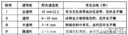 细糯种翡翠值钱吗(细糯种翡翠是不是不值钱)
