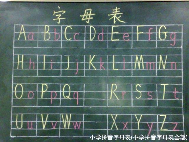 小学拼音字母表(小学拼音字母表全部)