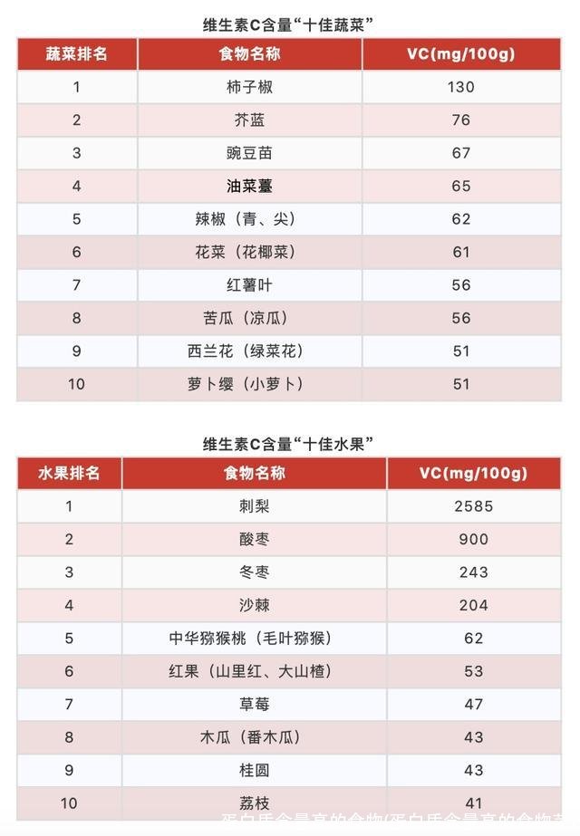 蛋白质含量高的食物(蛋白质含量高的食物菜)