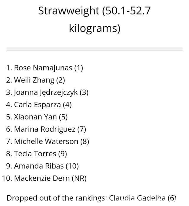 ufc官方排名(UFC官方排名次中量级)