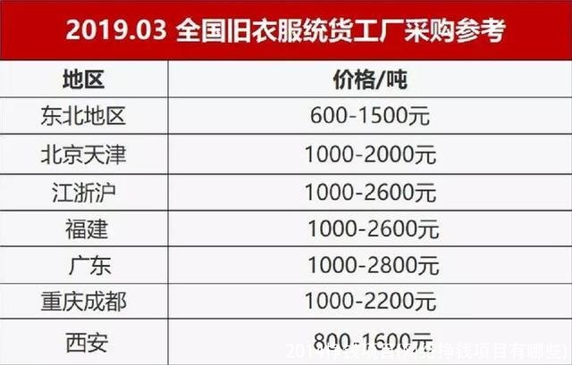 2014挣钱项目(网络挣钱项目有哪些)
