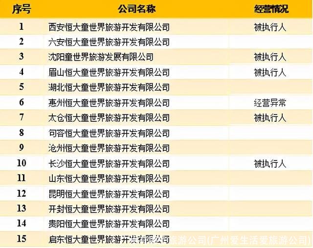 广州有哪些旅游公司(广州爱生活爱旅游公司)