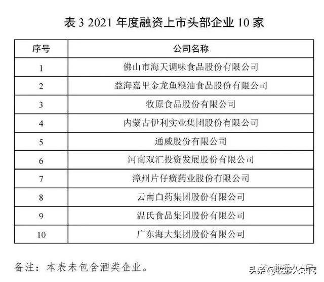 饲料厂家排名(饲料厂家排名)