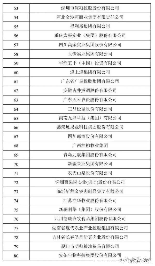 饲料厂家排名(饲料厂家排名)