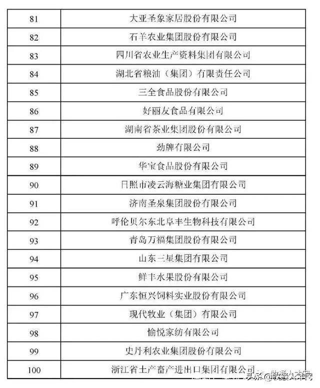 饲料厂家排名(饲料厂家排名)