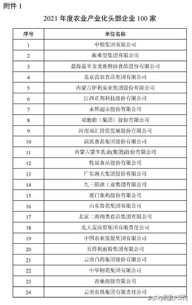 饲料厂家排名(饲料厂家排名)