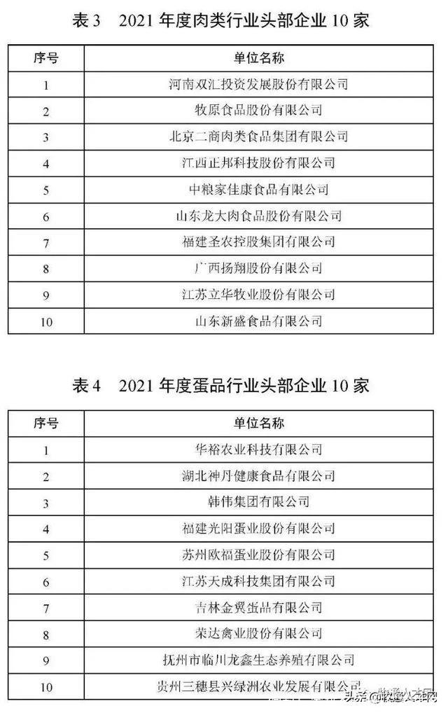 饲料厂家排名(饲料厂家排名)