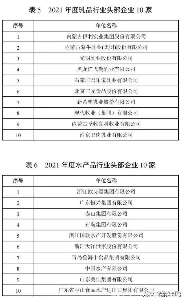 饲料厂家排名(饲料厂家排名)