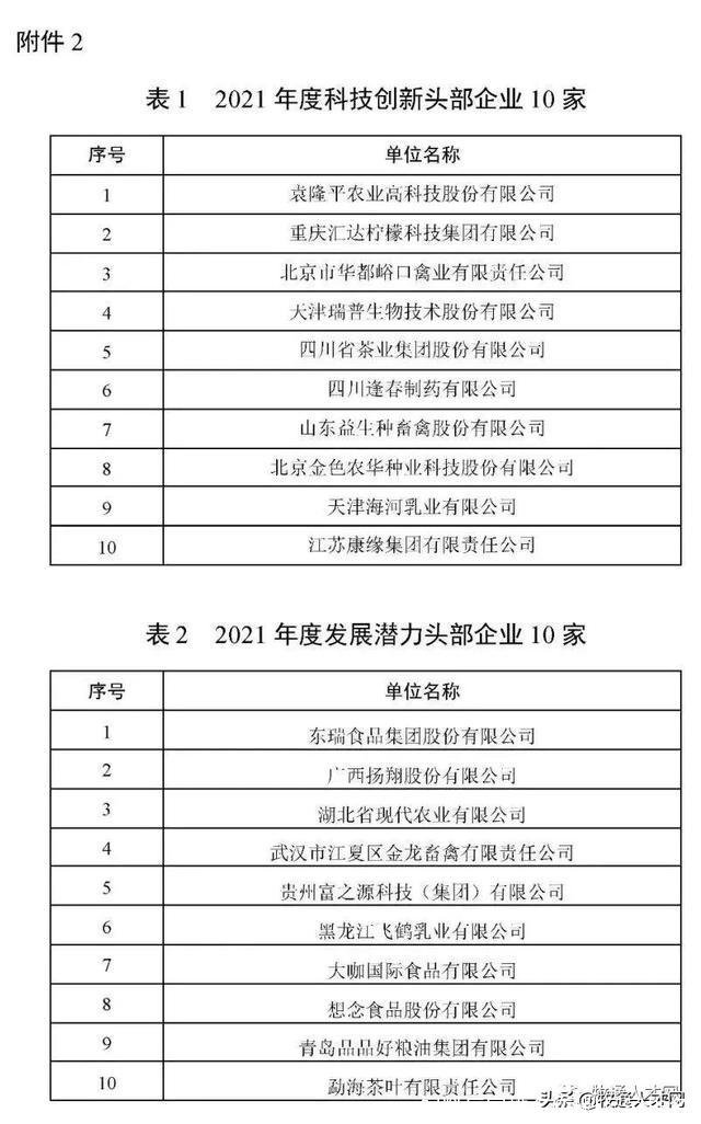 饲料厂家排名(饲料厂家排名)