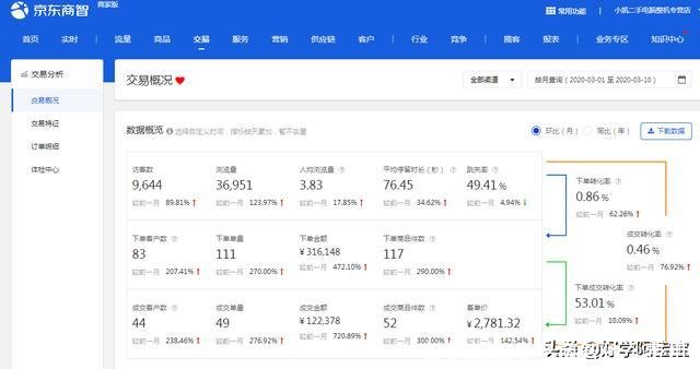 多多商智(多多商智什么费用)