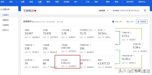 多多商智(多多商智什么费用)