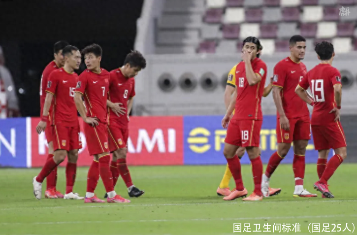 国足卫生间标准(国足25人)