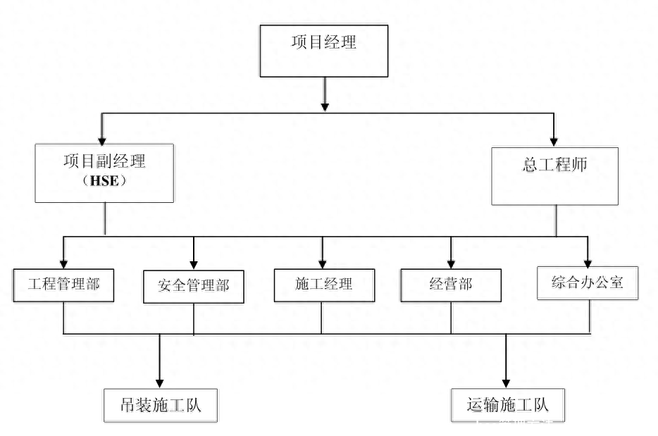 hse管理方法(HSE管理方案)