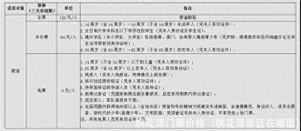 桃花源门票价格(桃花源景区在哪里)