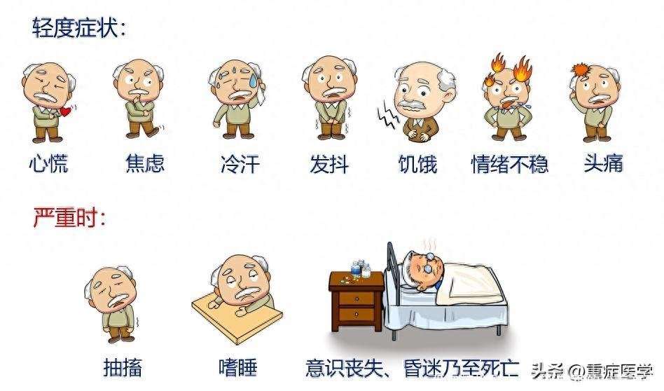 低血糖检测方法(低血糖的治疗方法)