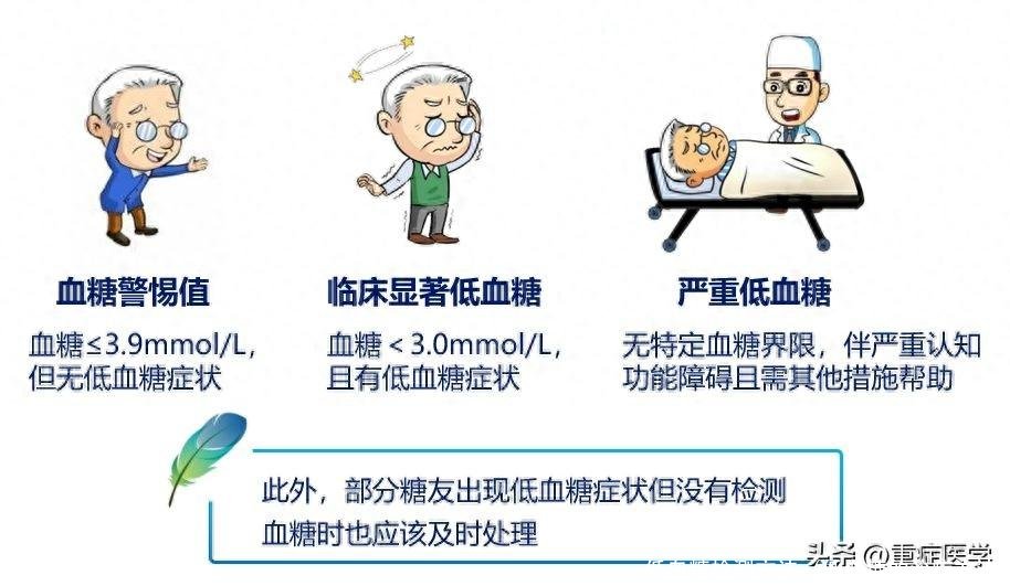 低血糖检测方法(低血糖的治疗方法)