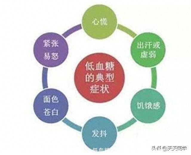 低血糖检测方法(低血糖的治疗方法)