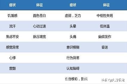 低血糖检测方法(低血糖的治疗方法)