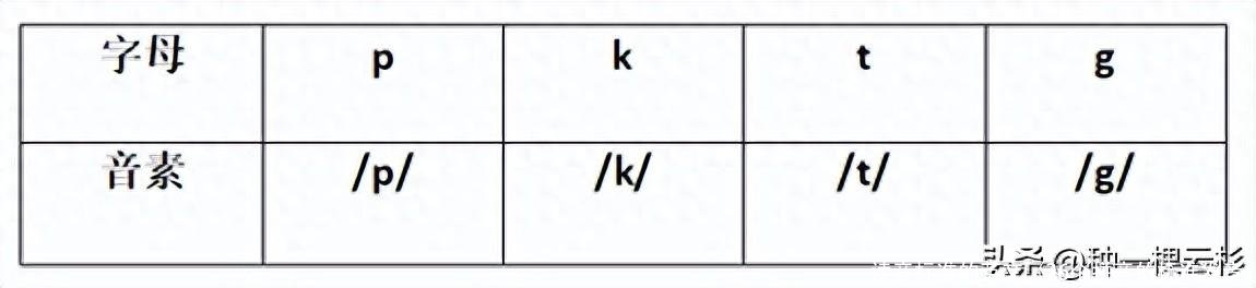 读音标准的英文（26个拼音的标准发音）