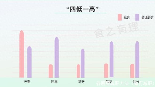 各明星减肥方法（如何减肥）