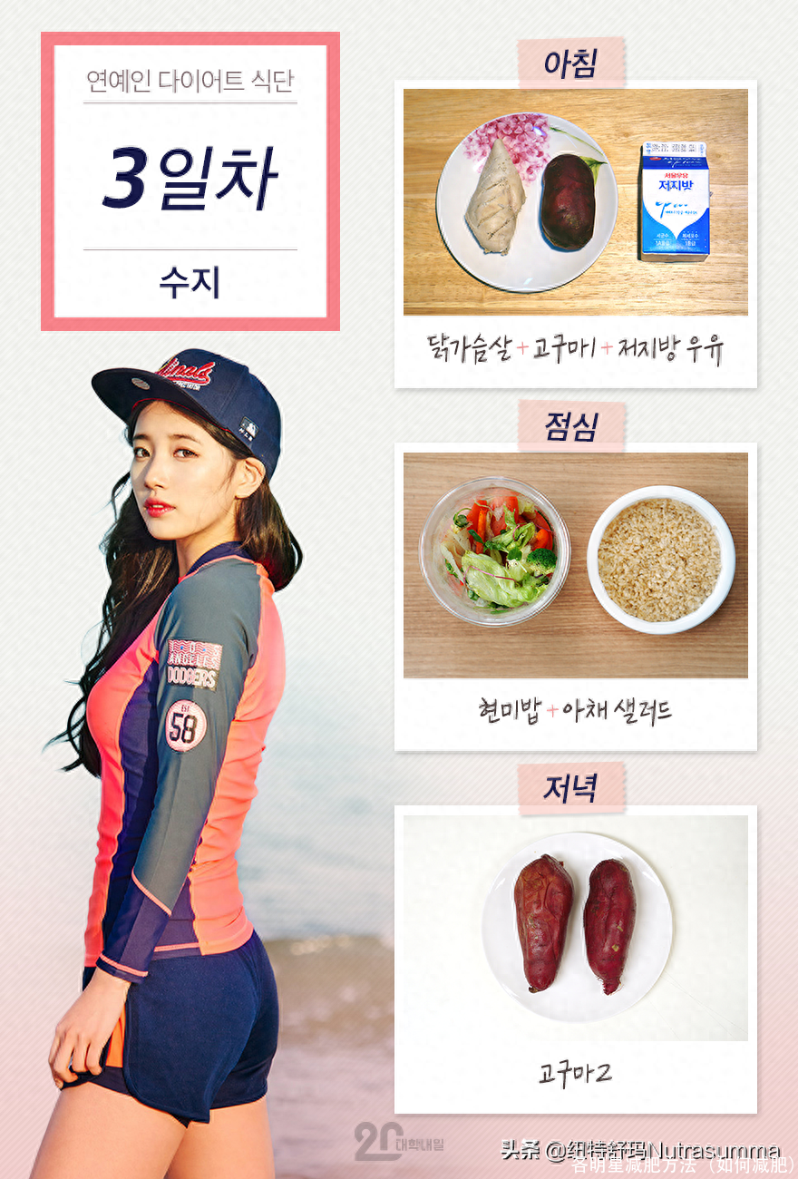 各明星减肥方法（如何减肥）