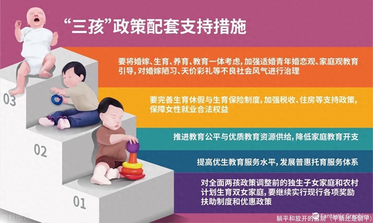 躺平和放开的区别（平躺还是躺平）